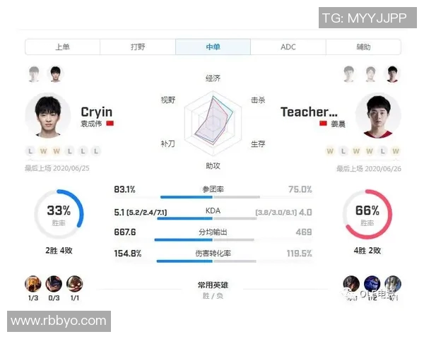 RNG在精英赛中的节奏掌控与战术执行全面分析