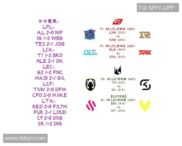 LNG在S15电竞总决赛中的节奏革新与战术创新深度解析