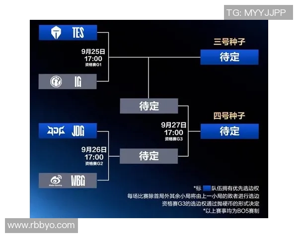 S15电竞总决赛英雄联盟实力榜揭晓LNG战队荣登第七名引发热议