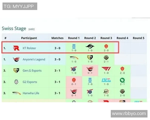 电竞新闻S15LOL比分青年赛积分榜更新BLG以99分稳居榜首引关注 电竞新闻S15LOL比分青年赛积分榜更新BLG以99分稳居榜首引关注